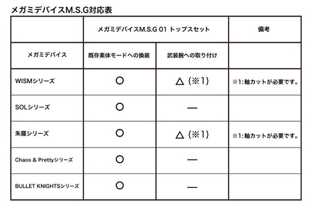 (Kotobukiya) (Pre-Order) Megami Device M.S.G 01 TOPS SET SKIN COLOR A - Deposit Only