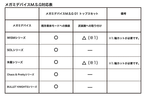 Image of (Kotobukiya) (Pre-Order) Megami Device M.S.G 01 TOPS SET WHITE - Deposit Only